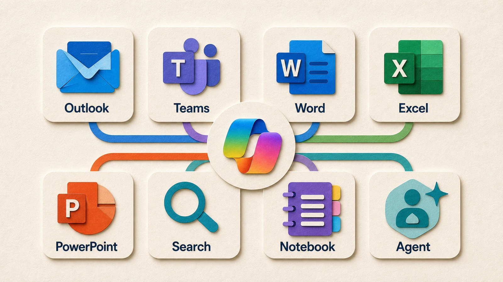 Microsoft 365 Copilot이 Outlook, Teams, Word, Excel, PowerPoint, Search, Notebook, Agent를 연결하는 구조를 각 아이콘과 이름으로 보여주는 컷페이퍼 일러스트